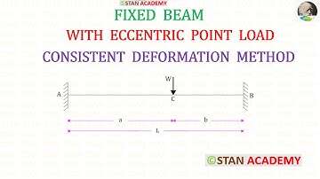 Consistent Deformation Method - Analysis of Fixed Beam ( With Eccentric Point Load )