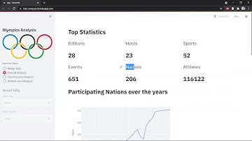 Project Teaser | Olympics Analysis Web Application | Video Dropping on 27th July 2021