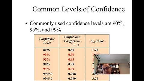 Module # 7 Confidence Interval Estimation plus