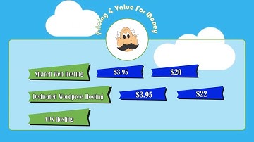 HostPapa ReviewHostPapa Web Hosting ReviewWorth It