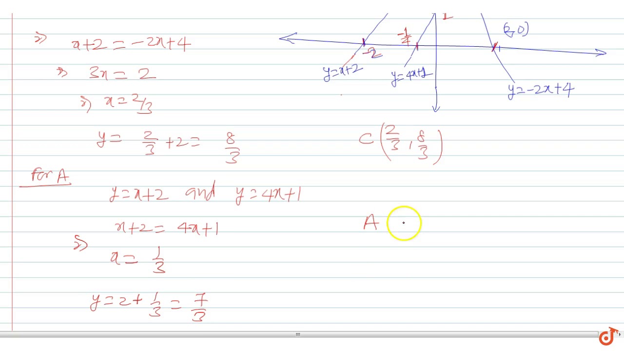 Let F X Min 4x 1 X 2 2x 4 Then The Maximum Value Of F X Is Youtube