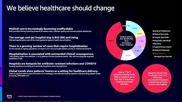 AWS Summit Johannesburg 2025 - Quro Medical - Africa’s first tech-driven Hospital at Home