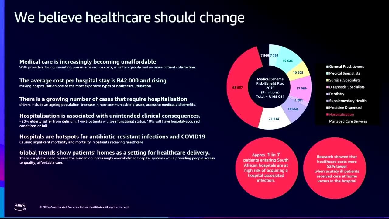AWS Summit Johannesburg 2025 - Quro Medical - Africa’s first tech-driven Hospital at Home
