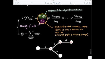 Graph Theory Blink 6.2 (Search information using random walk on graph)