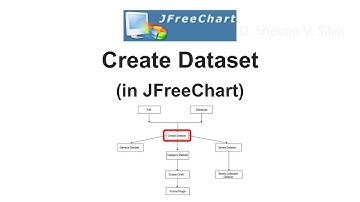 Create Dataset (in JFreeChart)
