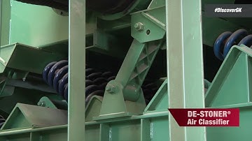 Density Separator from General Kinematics