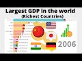 Countries with Largest GDPs in the World  (1960 - 2020)  Richest Countries in the World