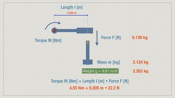 How to calibrate a torque wrench with a hammer
