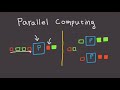 Parallel computing explained in 3 minutes