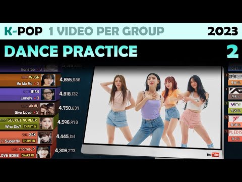 Most Viewed K-POP Dance Practice of Each Group (2023. 2)