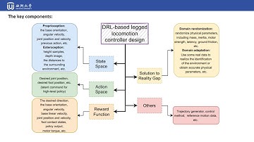 Deep reinforcement learning for real-world quadrupedal locomotion: a comprehensive review