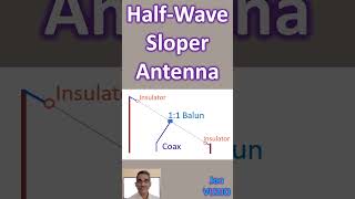 Half-Wave Sloper Antenna