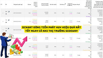 Dchart Dòng tiền cổ phiếu lợi nhuận cao trong giai đoạn thị trường Sideway