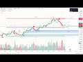 Live Trading XAU/USD(Gold)  &amp; BTC  || 01April 26 ||  Live Trading || #xauusd #gold  #btc #trading