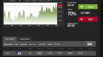 Auto Binary Signals (Main ABS) Video 3 Live Trading - October 29th 2014