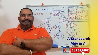 Information A-Star search in AI explained with example Guide