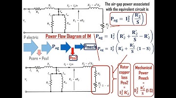 Equivalent Circuit of Induction Motor