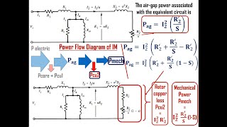 Equivalent Circuit of Induction Motor