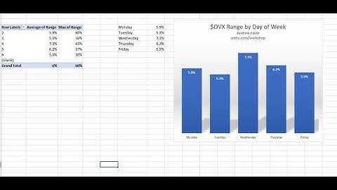 Oil Volatility Index  - OVX