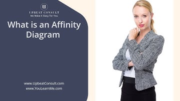 What is an Affinity Diagram and When you can use it?