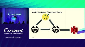 Mastering Kafka at Scale: Unleashing the Power of Temporal at Stripe (Stripe) | Current 24