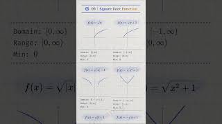 Visualizing Square Root Graphs | Domain & Range #shorts #maths #calculus #graph #algebra