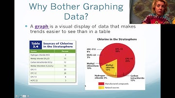 Chapter 2 Analyzing Data Pt III