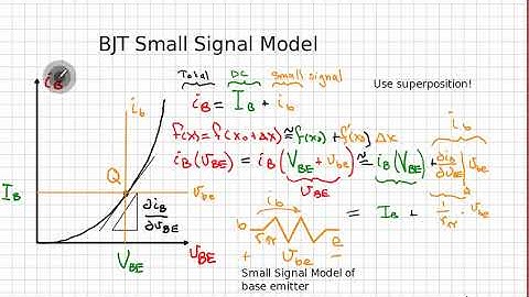 Small Signal Model of a BJT