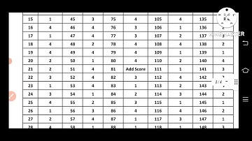 TSTET paper 2 final key