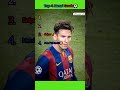 Is Messi The Best Ever ? #futbol #messi #soccer #top5 #goat #barcelona #worldcup