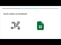 Excel Sheets vs Databases thumbnail