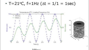 Dynamic modulus of asphalt mixtures and binders