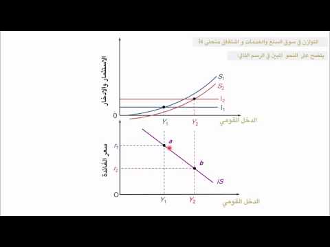 فيديو: ما الذي يغير منحنى LM؟