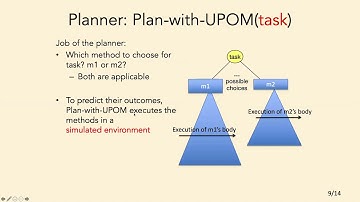 ICAPS 2020: Patra et al. on "Integrating Acting, Planning, and ...