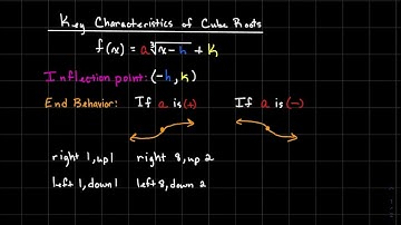 Graphing Cube Root Functions