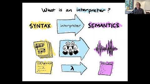 Interpreters everywhere! (Indiana University CS Colloquium talk, November 7, 2025)