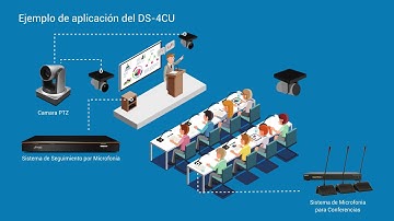 Sistema de Seguimiento por Microfonía DS 4CU 720p 30fps H264 192kbit AAC