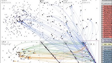 Interactive Exploration of Implicit and Explicit Relations in Faceted Datasets.