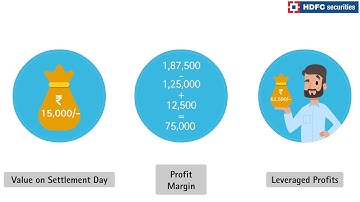 How to leverage future contracts and increase potential returns - HDFC Securities