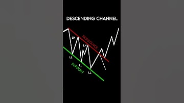 How To Spot Easy Reversals - Descending Channel