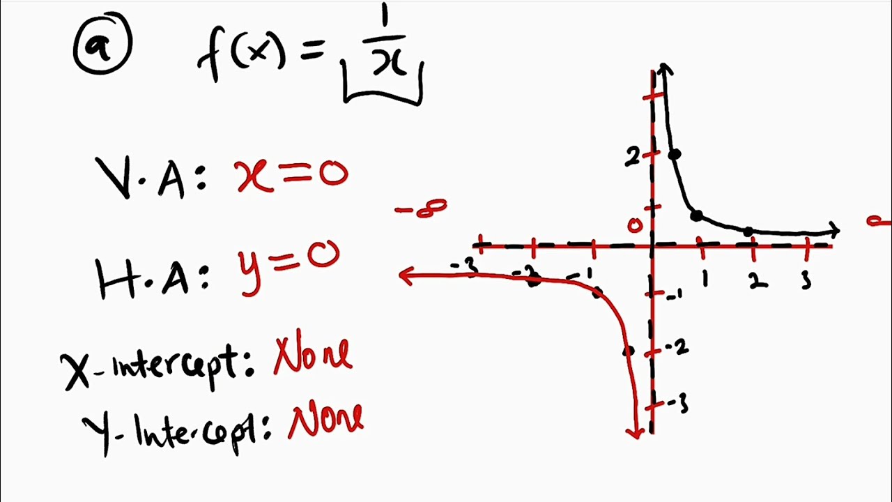 Graphing a Rational Function | Asymtotes | Domain | Range - YouTube