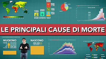 Quali sono le principali cause di morte in Italia?