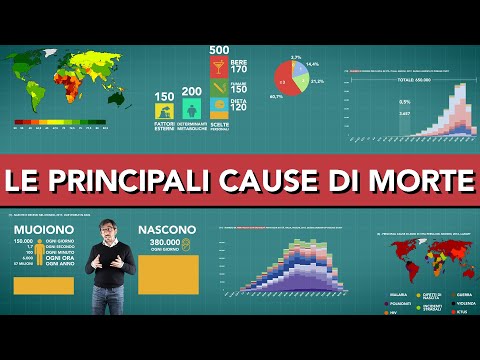 Video: Quali sono le 4 fasi della morte?