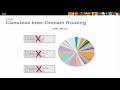 ccna 2 course chapter 6 | ccna 2 course chapitre 6