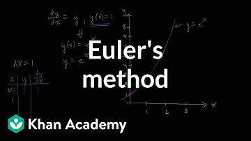 Euler