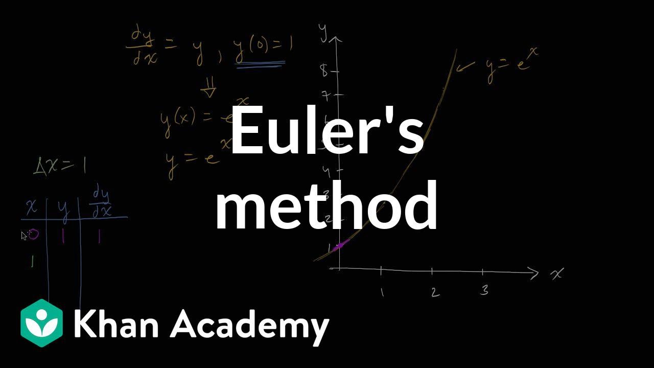 Euler S Method Chart