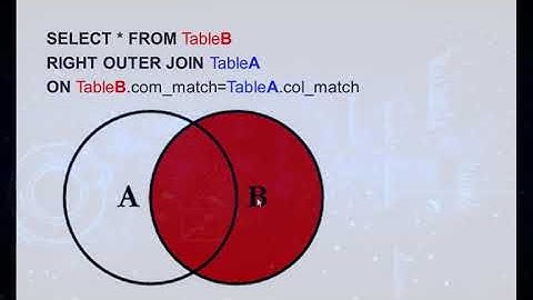 #18 RIGHT OUTER JOIN (SQL AF SOMALI) DATABASE MANAGEMENT SYSTEM