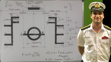 LOADLINES