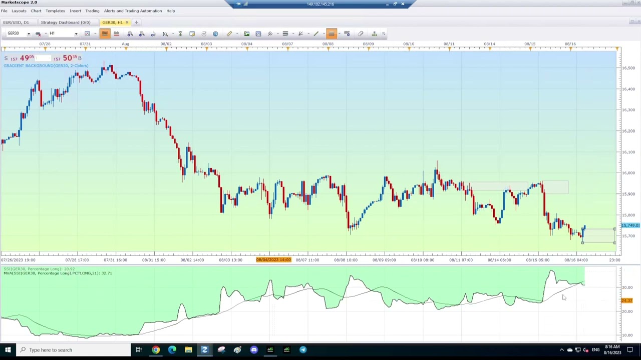 Retail sentiment and positioning update for the QDB service 16_08_23 🐏🔨