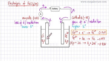 2 - Electrolysis using Standard Electrode Potentials
